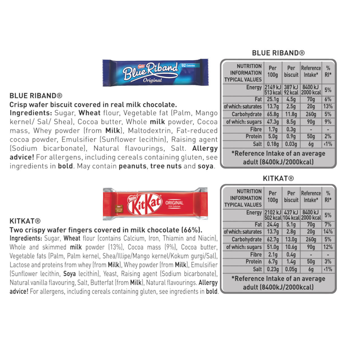 Image showing the ingrediants and nutritional information for the contents