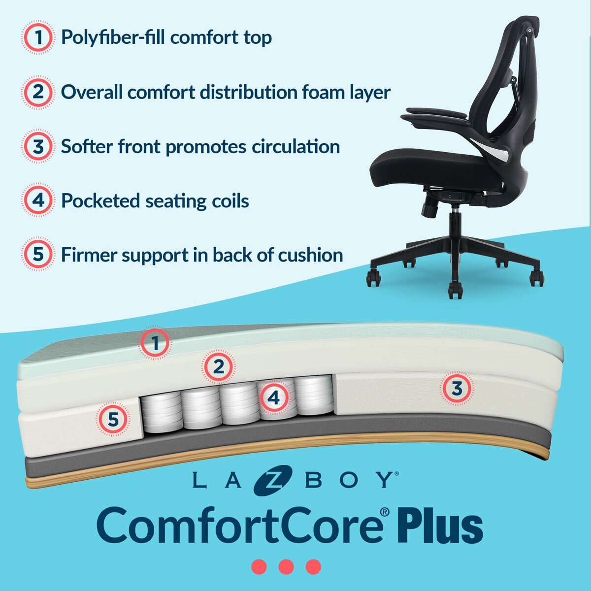 Comfort Core Plus