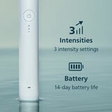 Lifestyle image with 3 intensity settings Lifestyle image with 3 intensity settings