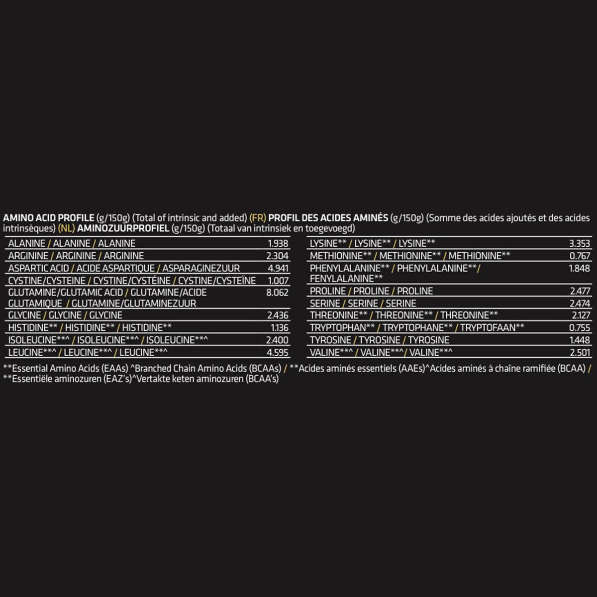 Amino acid profile detailing amino acids in product.