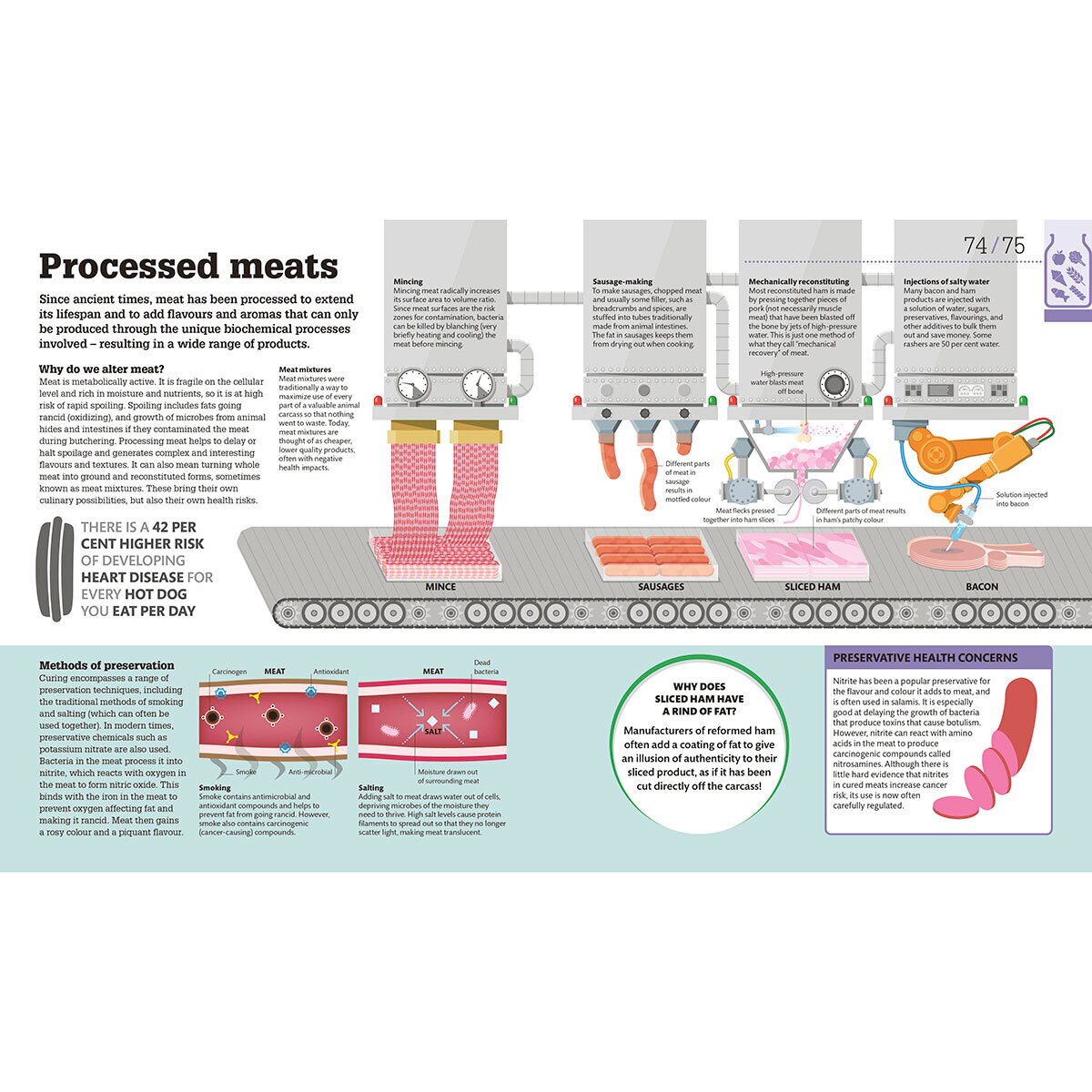 Processed Meats