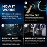 ScorpionTrack X-Series CAN-Bus Immobiliser with Installation