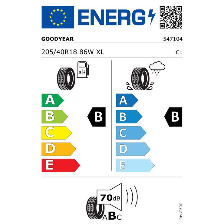 Tyre Label Tyre Label