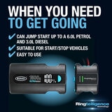 Graphic demonstrating what cars the Ring Ultraboost 1500A Jumpstarter are suitable for