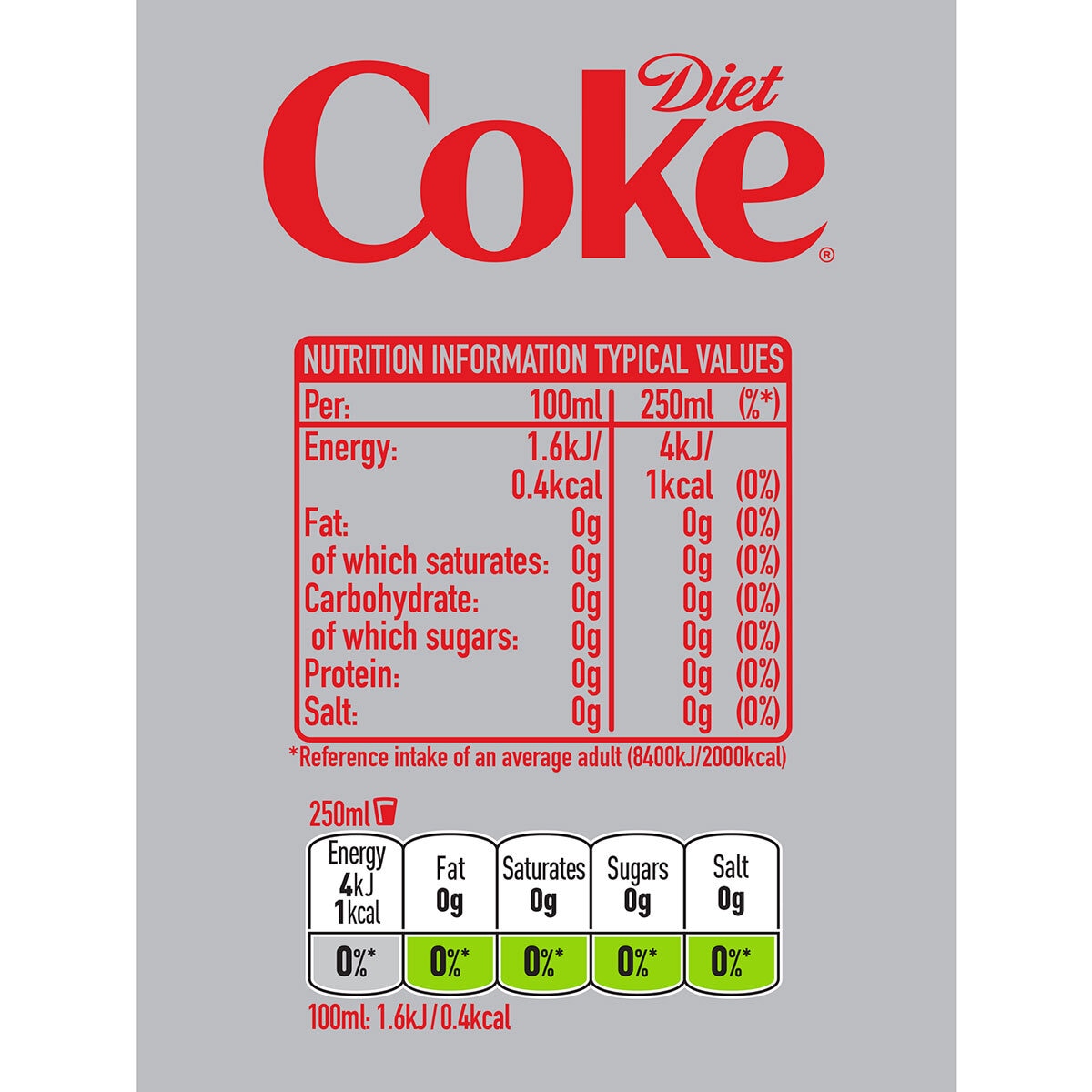 Diet Coke PMP £1.25, 24 x 500ml 