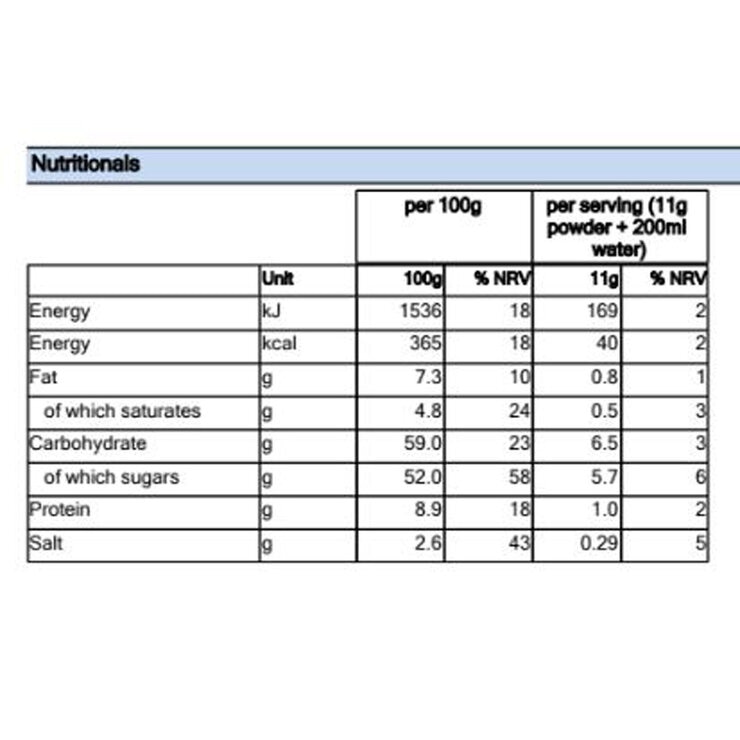 Nutritional Information