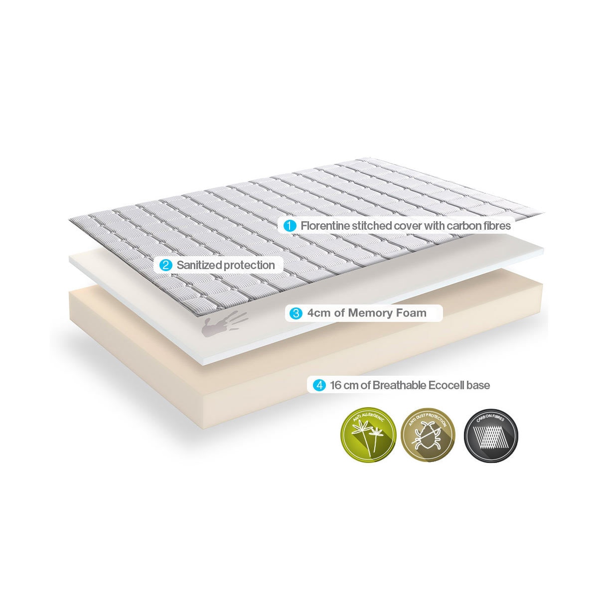 Dormeo Memory Deluxe Mattress in 4 Sizes