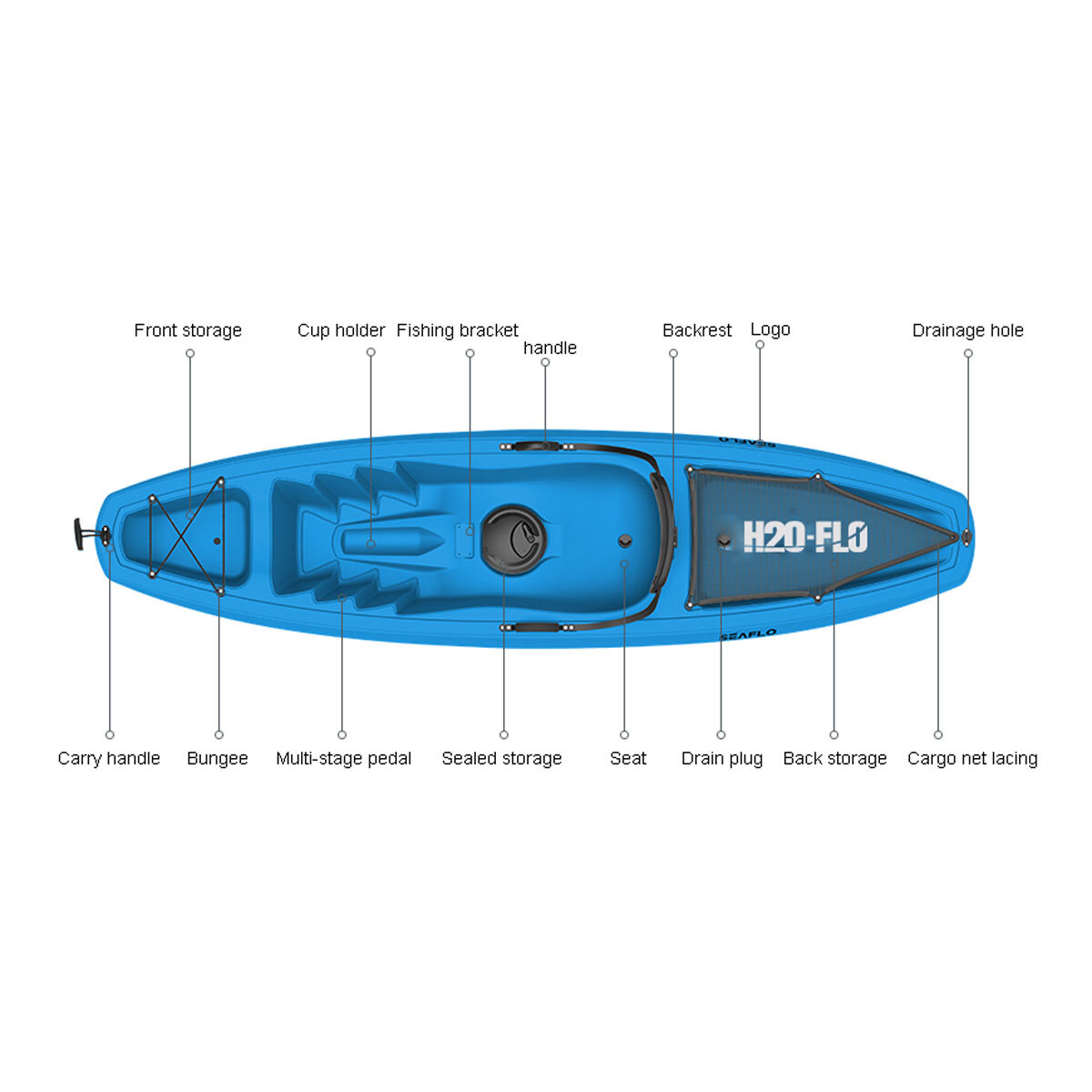 Seaflo sit in kayak