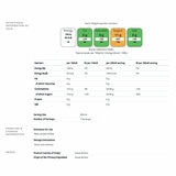 Nutritional Information Nutritional Information