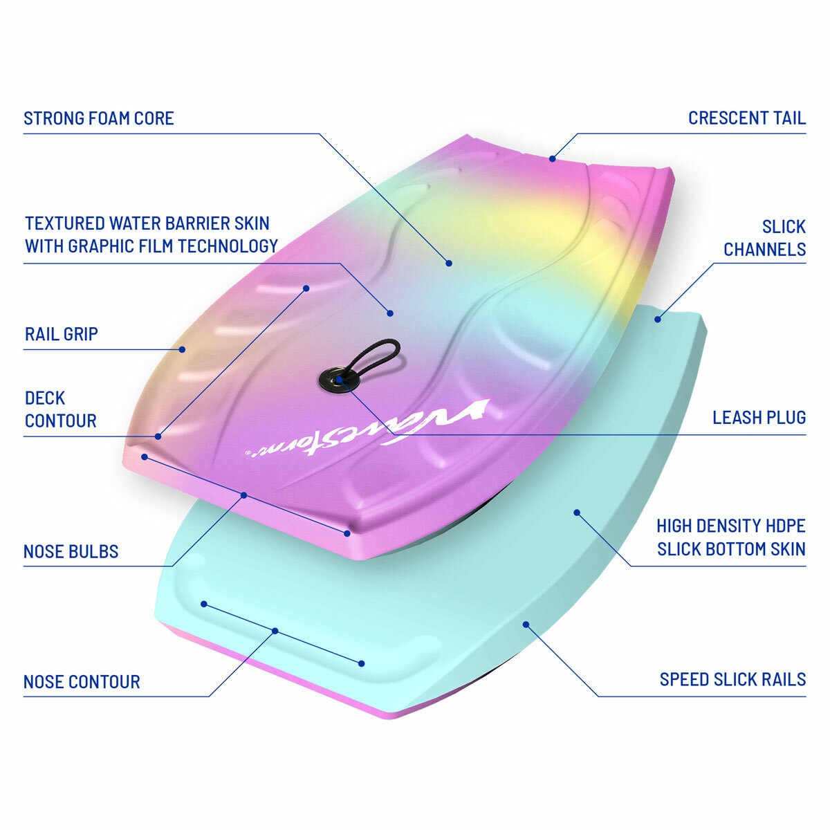 Graphic showing the different features of the bodyboard