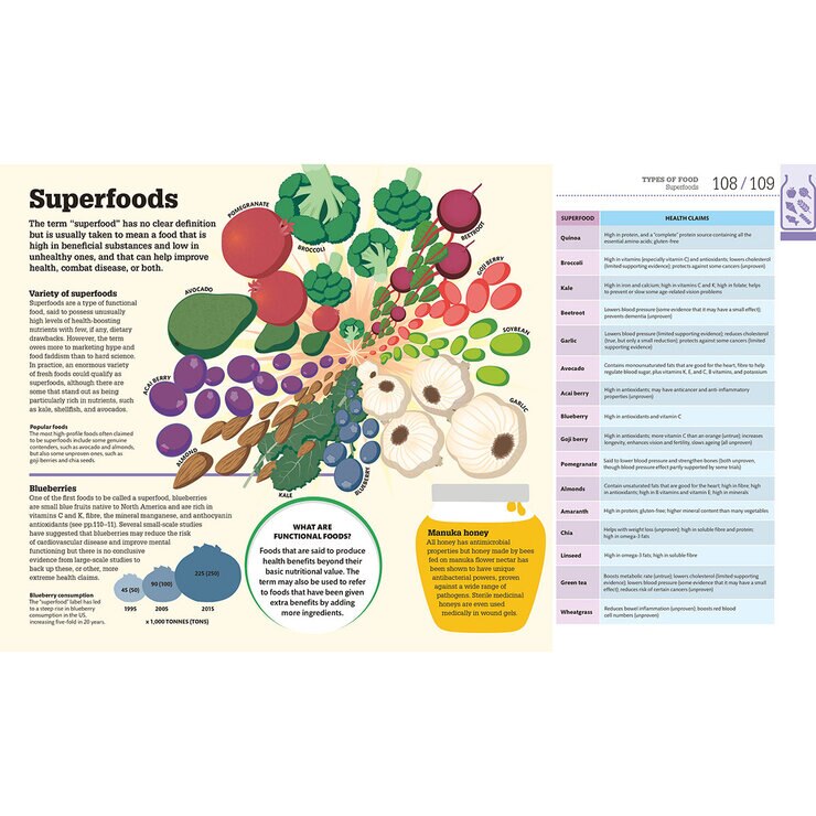 Superfoods Superfoods