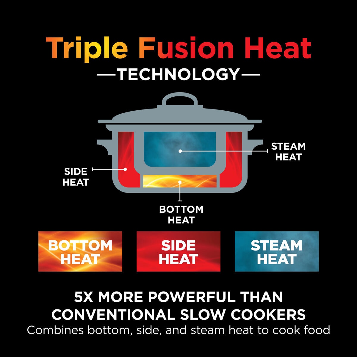 Ninja Foodi 8-in-1 PossibleCooker