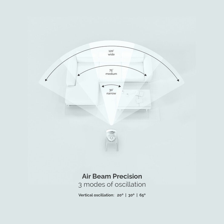 Descriptive Image of Meaco Sefte Fan with oscilliation coverage