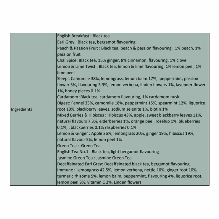 Ingredients information