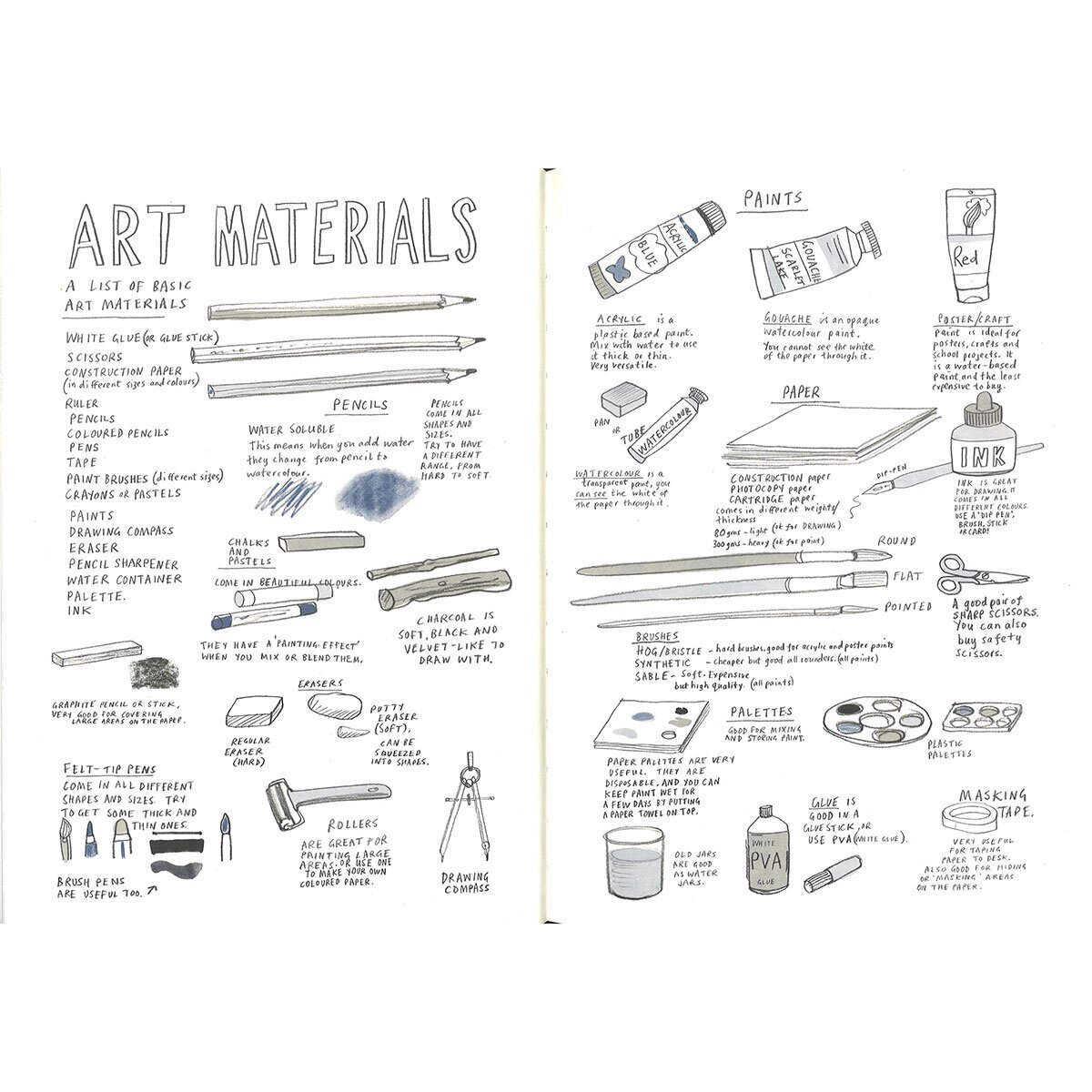Materials