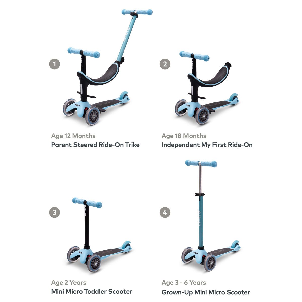 Buy Mini 2 Grow Blue Medium Overview Image at Costco.co.uk