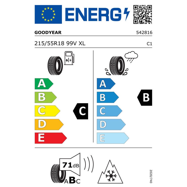 Tyre Label Tyre Label
