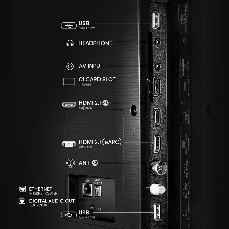 Ports