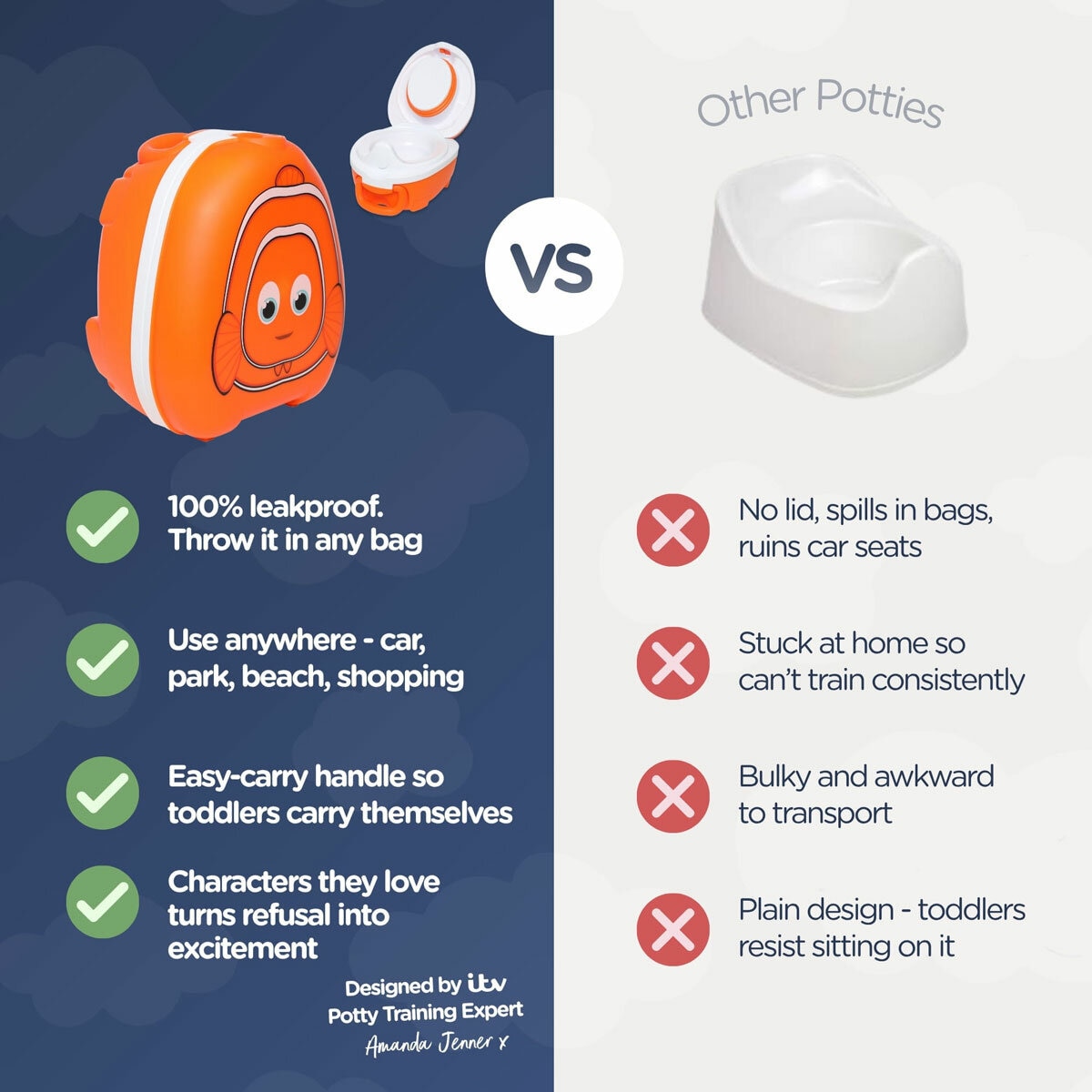 My Carry Potty, Clownfish My Carry Potty, Clownfish