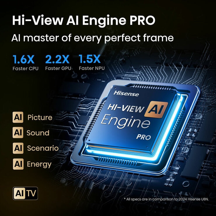 Hisense 65U8QTUK 65 Inch Mini LED HD Smart TV