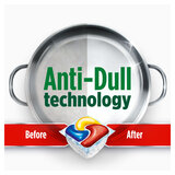Anti-Dull Technology