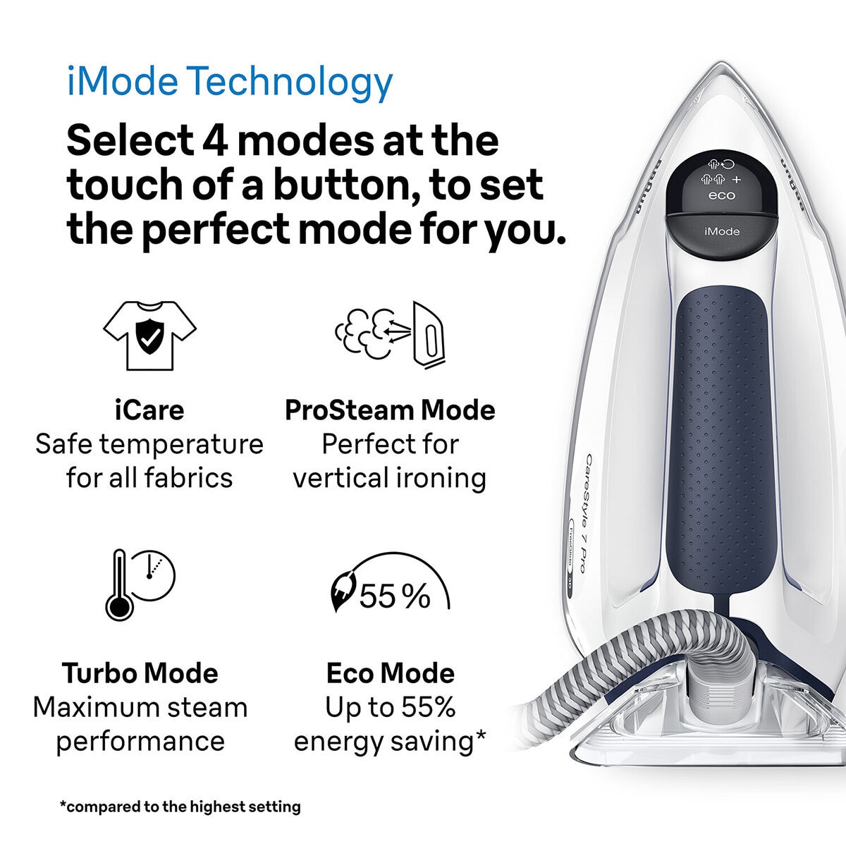 Lifestyle Image of Braun Carestyle Steam Generator with description