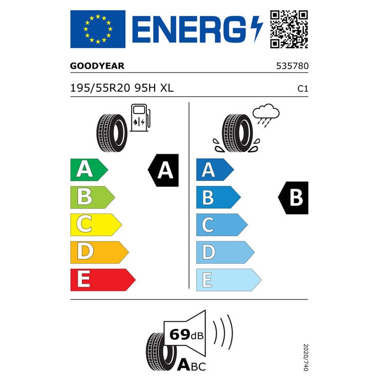 Tyre Label Tyre Label