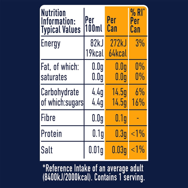 nutritional panel for orange