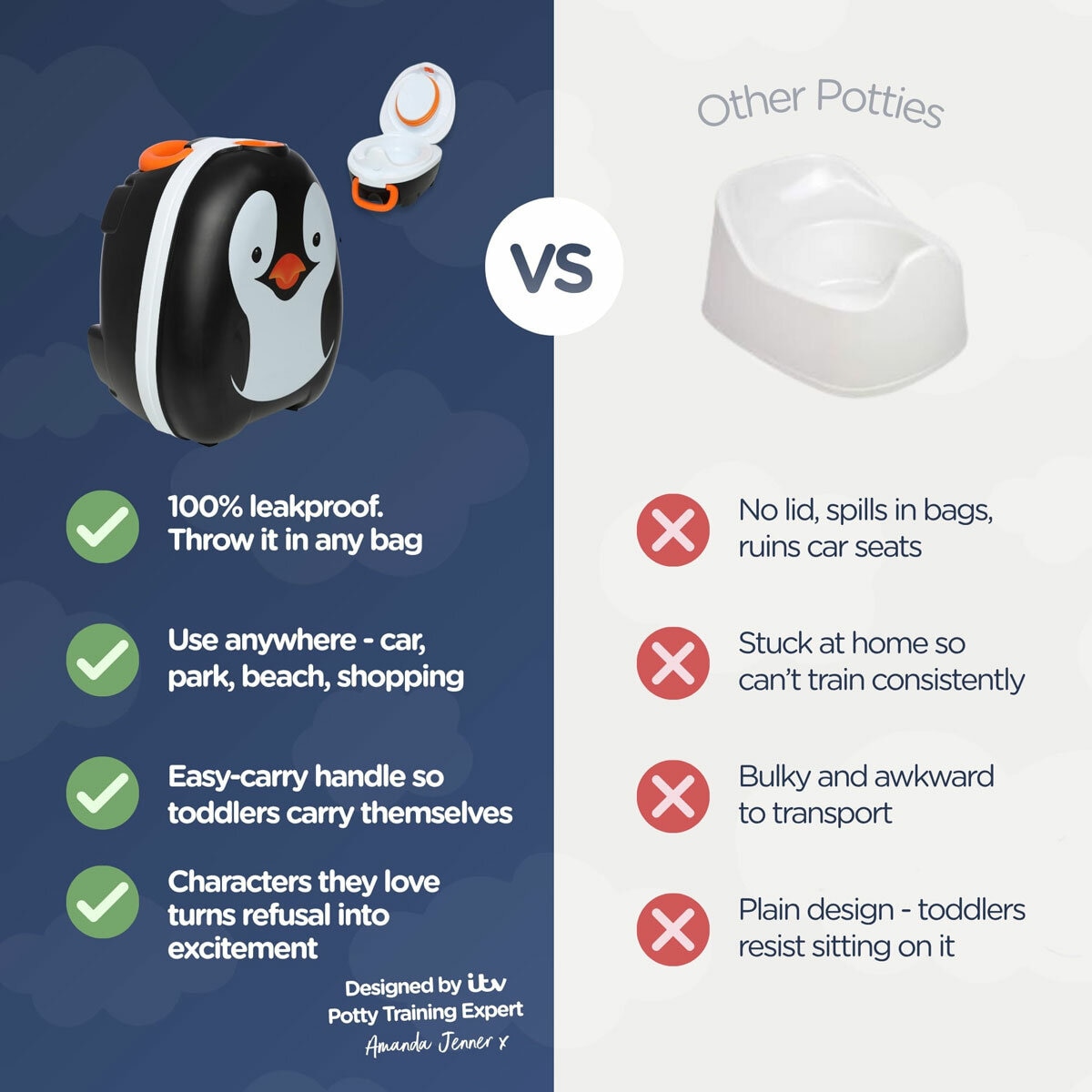 My Carry Potty, Penguin My Carry Potty, Penguin