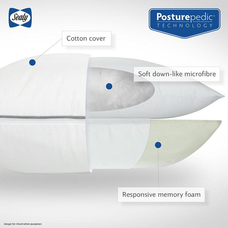Sealy Posturepedic Dual Comfort Pillow Costco UK