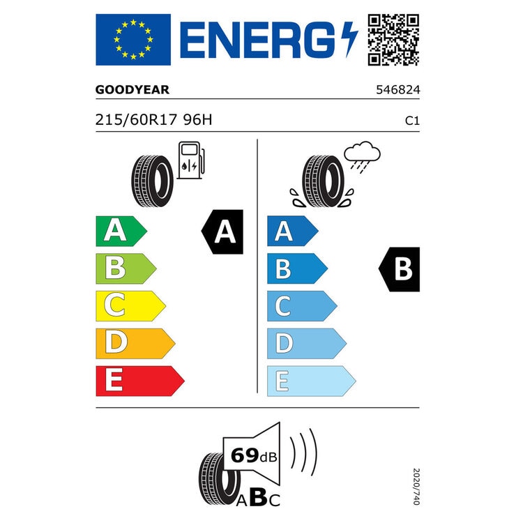 Tyre Label Tyre Label