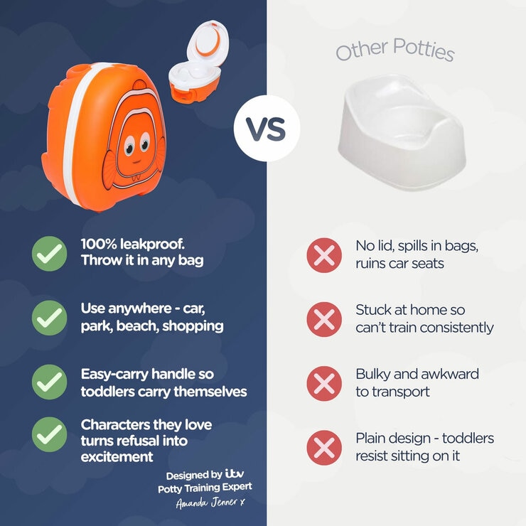 My Carry Potty, Clownfish My Carry Potty, Clownfish