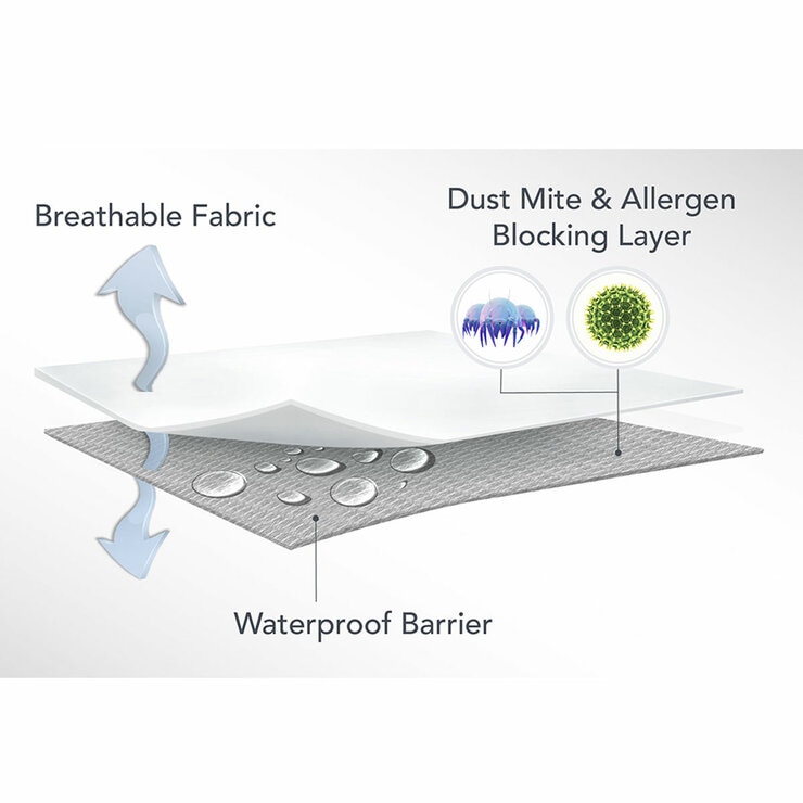 REM-Fit Tencel Cool Pillow Protector, 2 Pack