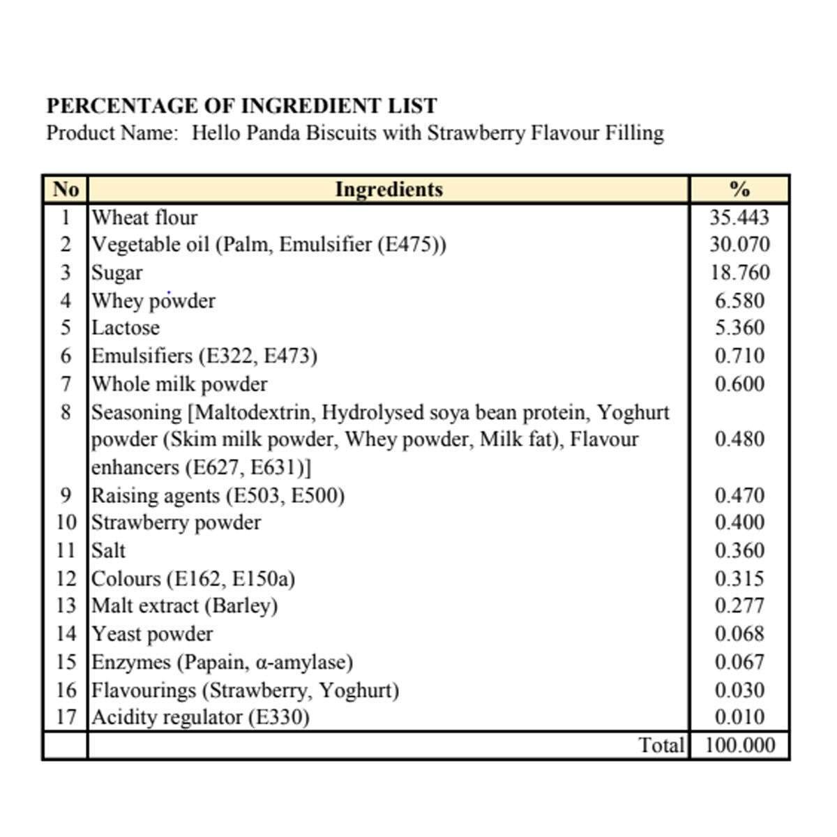 Ingredients information