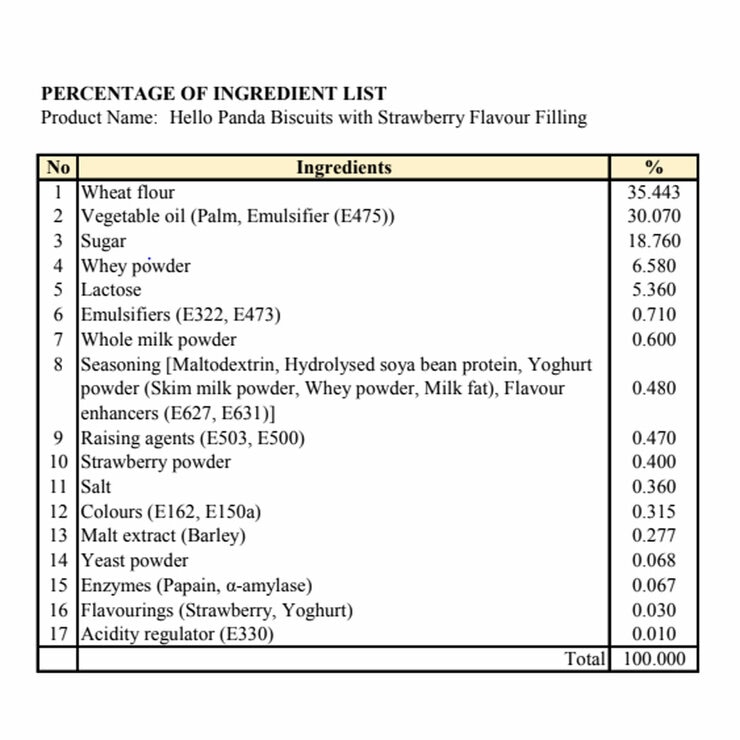 Ingredients information