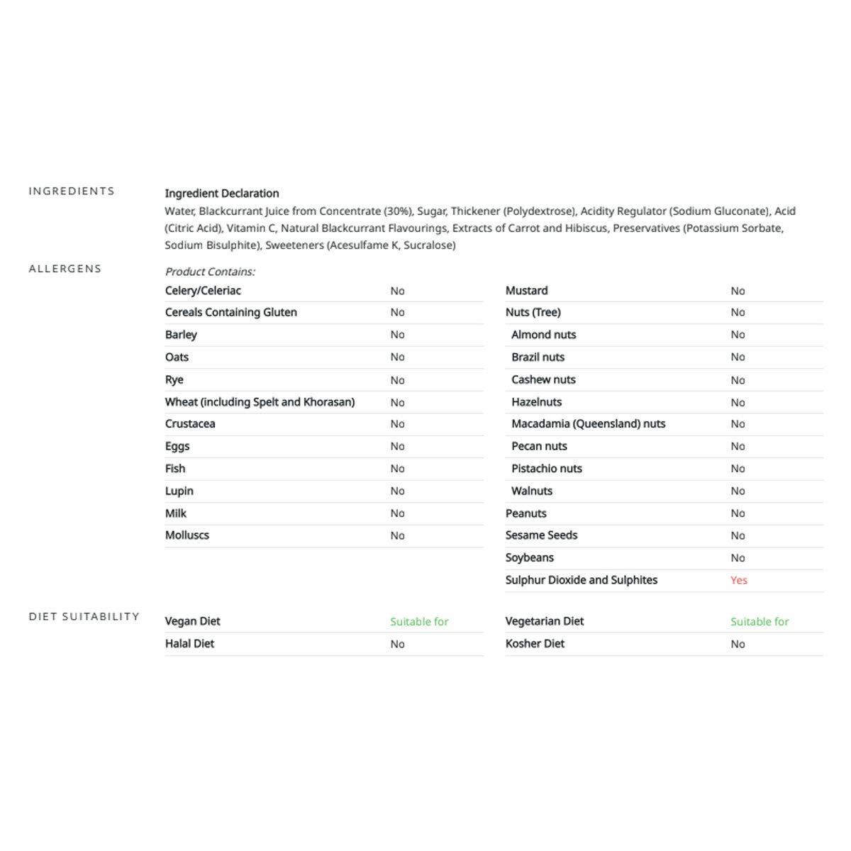 Ingredients information