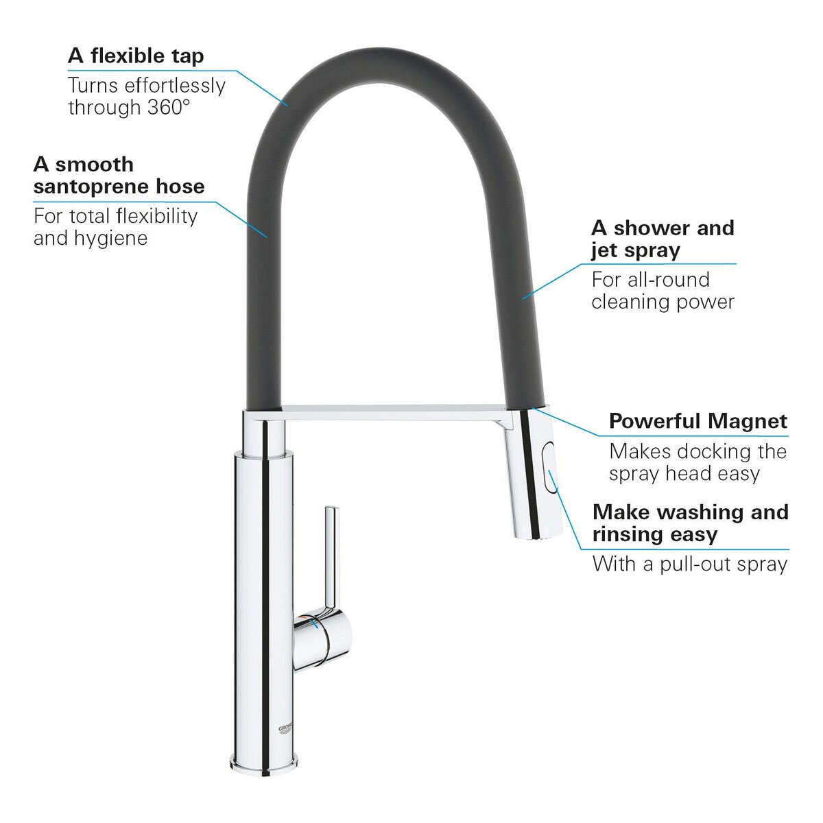 image of tap with annotation