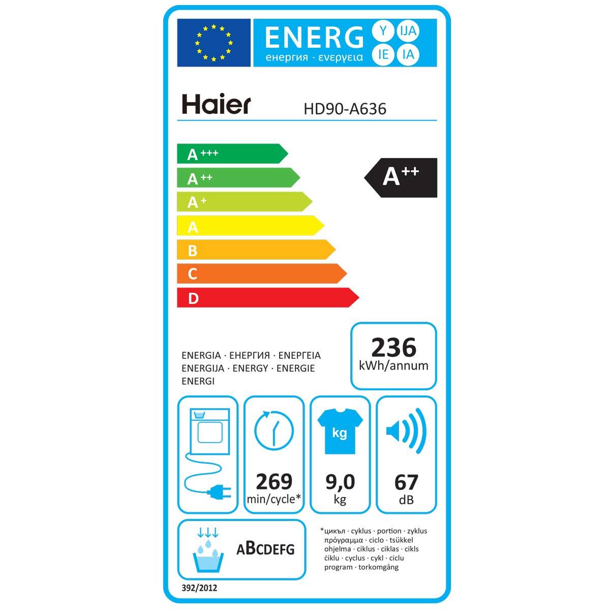 Image of Energy Rating of dryer