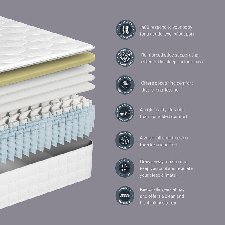 Sealy 1400 Pocket Hybrid Memory Mattress in 4 Sizes Sealy 1400 Pocket Hybrid Memory Mattress in 4 Sizes