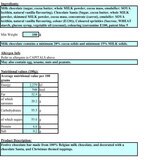nutritional info