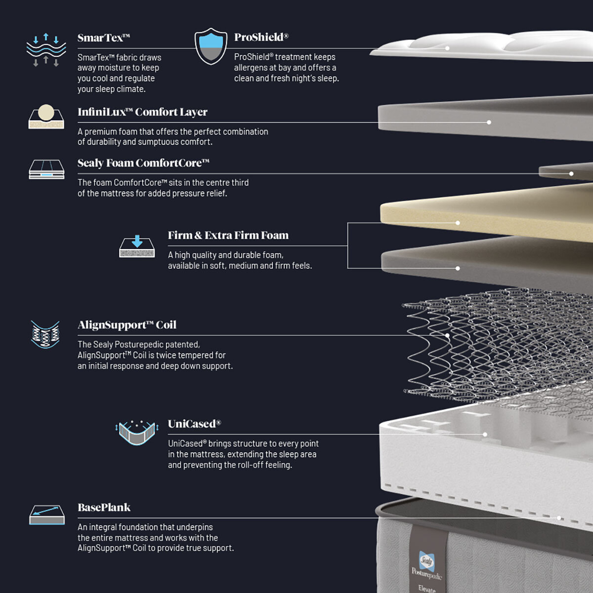 Sealy Posturepedic Elevate Alto Firm Mattress