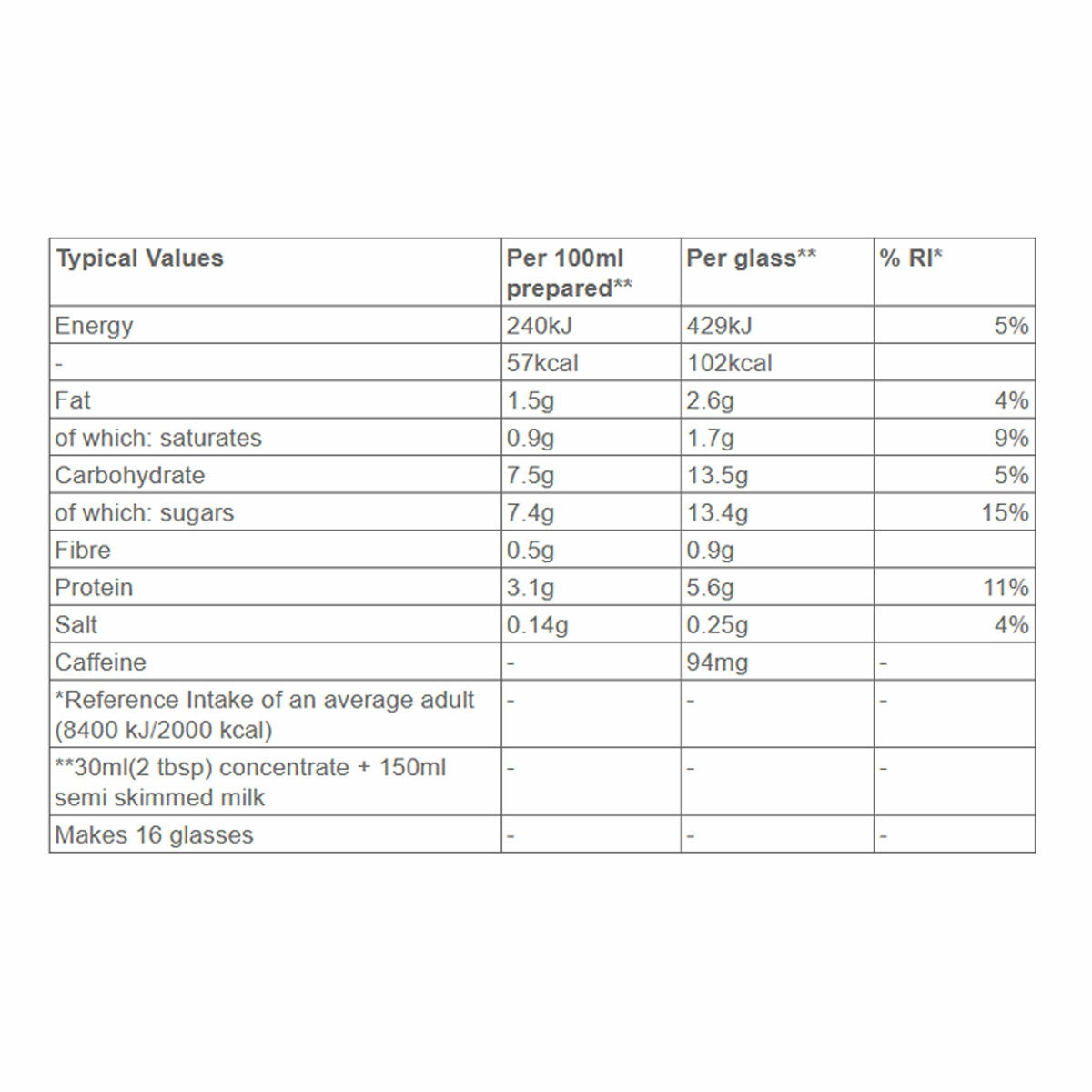 Nutritional Information