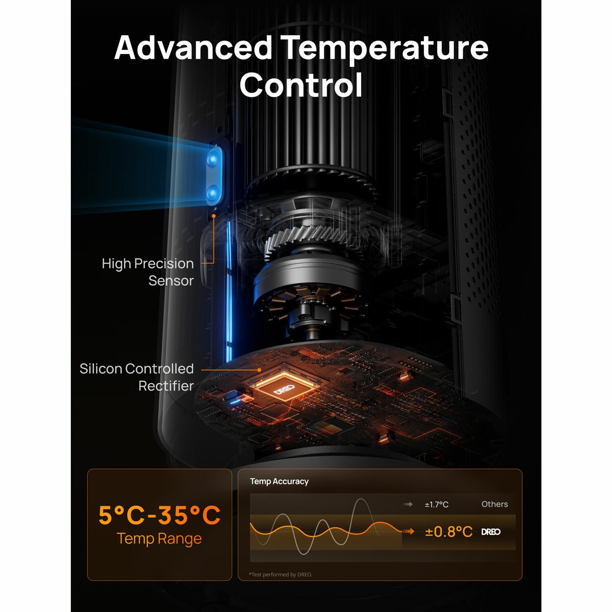 Lifstyle image showing advanced temperature control Lifstyle image showing advanced temperature control