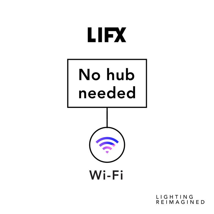 LIFX GU10 Smart Bulb 4 Pack Costco UK