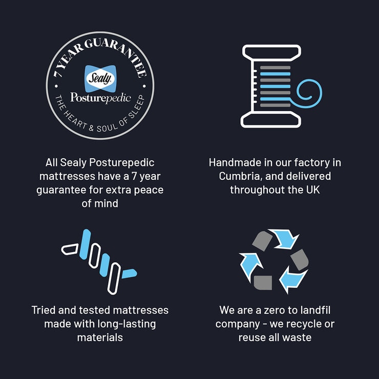 Sealy Posturepedic Elevate Alto Firm Mattress