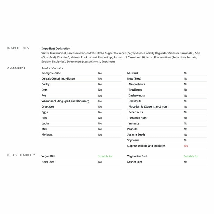 Ingredients information