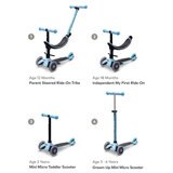 Buy Mini 2 Grow Blue Medium Overview Image at Costco.co.uk