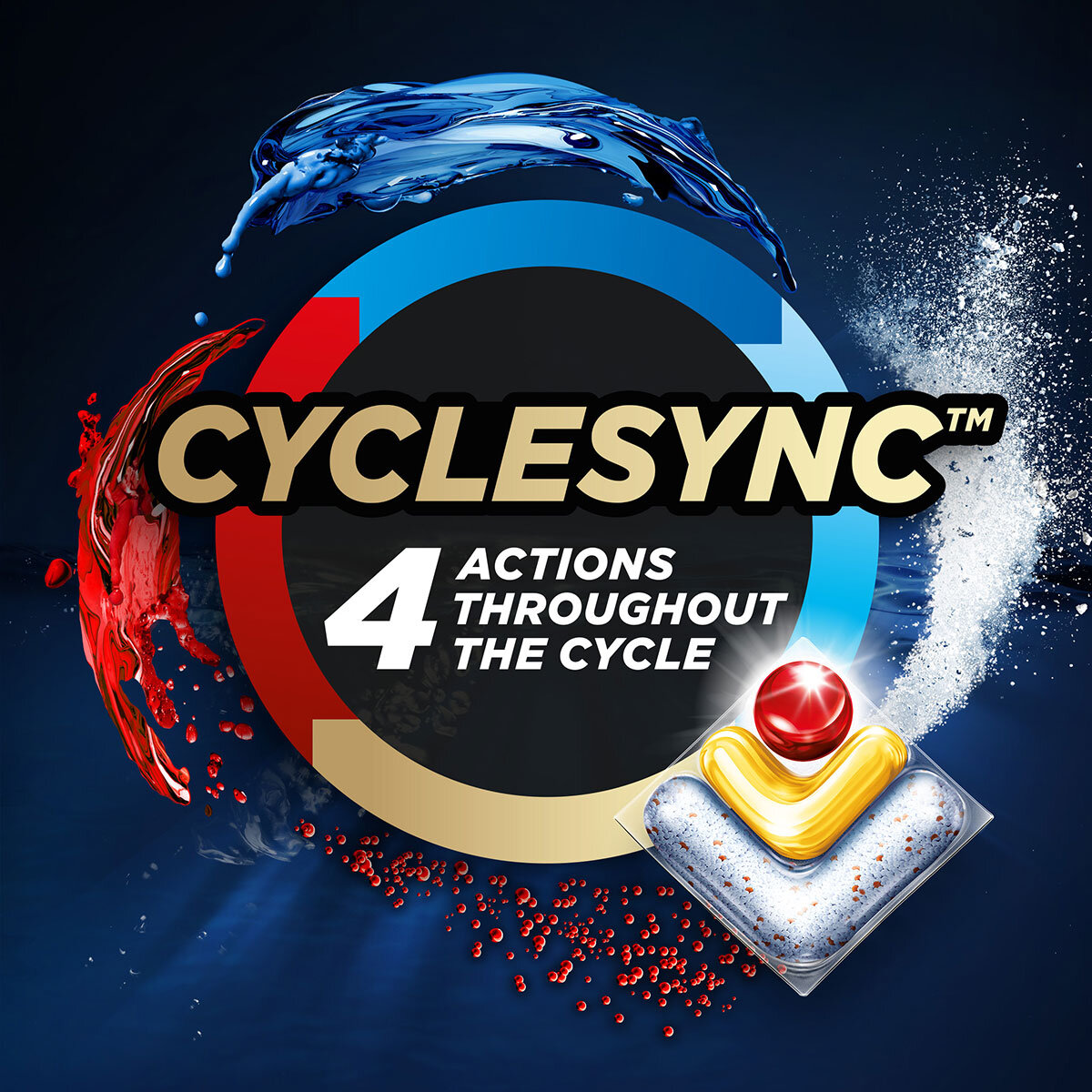 CycleSync