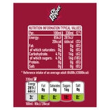 Nutritional information on coloured background