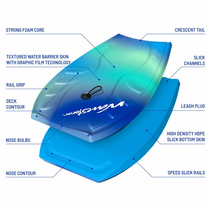 Graphic showing the different features of the bodyboard